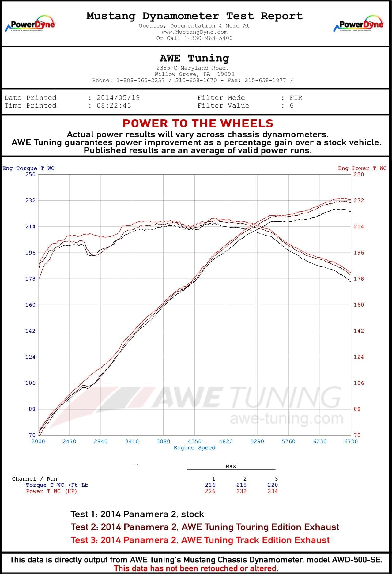 Kies-Motorsports AWE AWE EXHAUST SUITE FOR PORSCHE PANAMERA 2/4 w/ Chrome Silver Tips