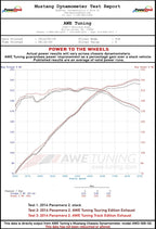Kies Motorsports — AWE Panamera 970 exhaust pipe detail — T304 stainless steel with TIG welds