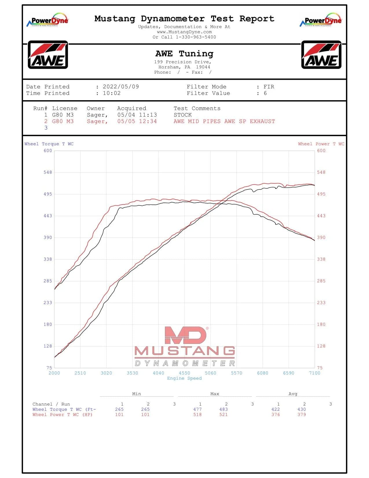 Kies-Motorsports AWE AWE EXHAUST SUITE FOR THE BMW G8X M3/M4