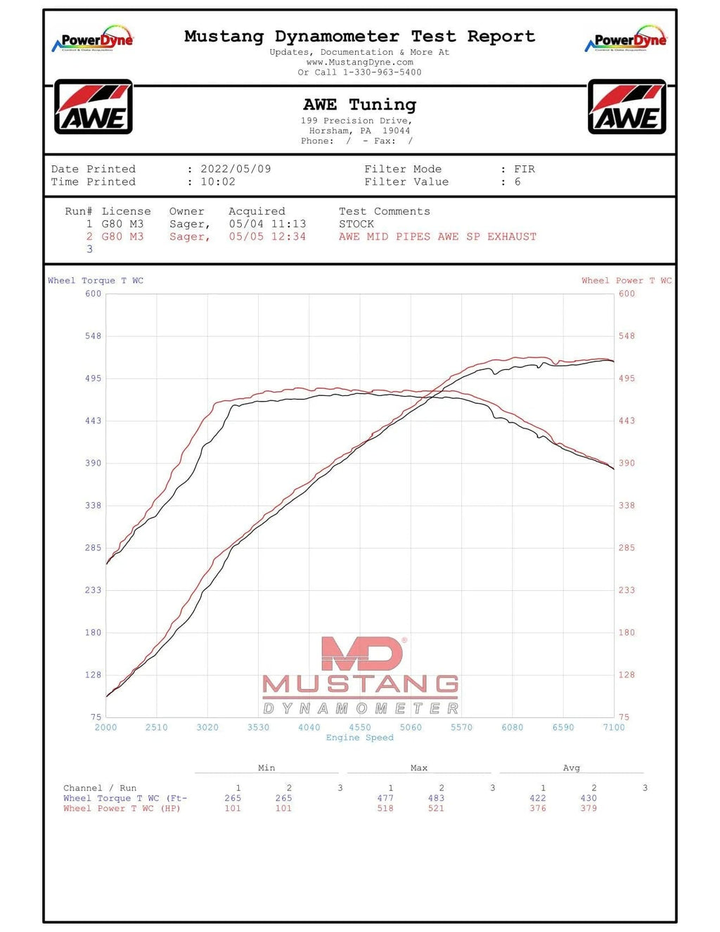 Kies-Motorsports AWE AWE EXHAUST SUITE FOR THE BMW G8X M3/M4