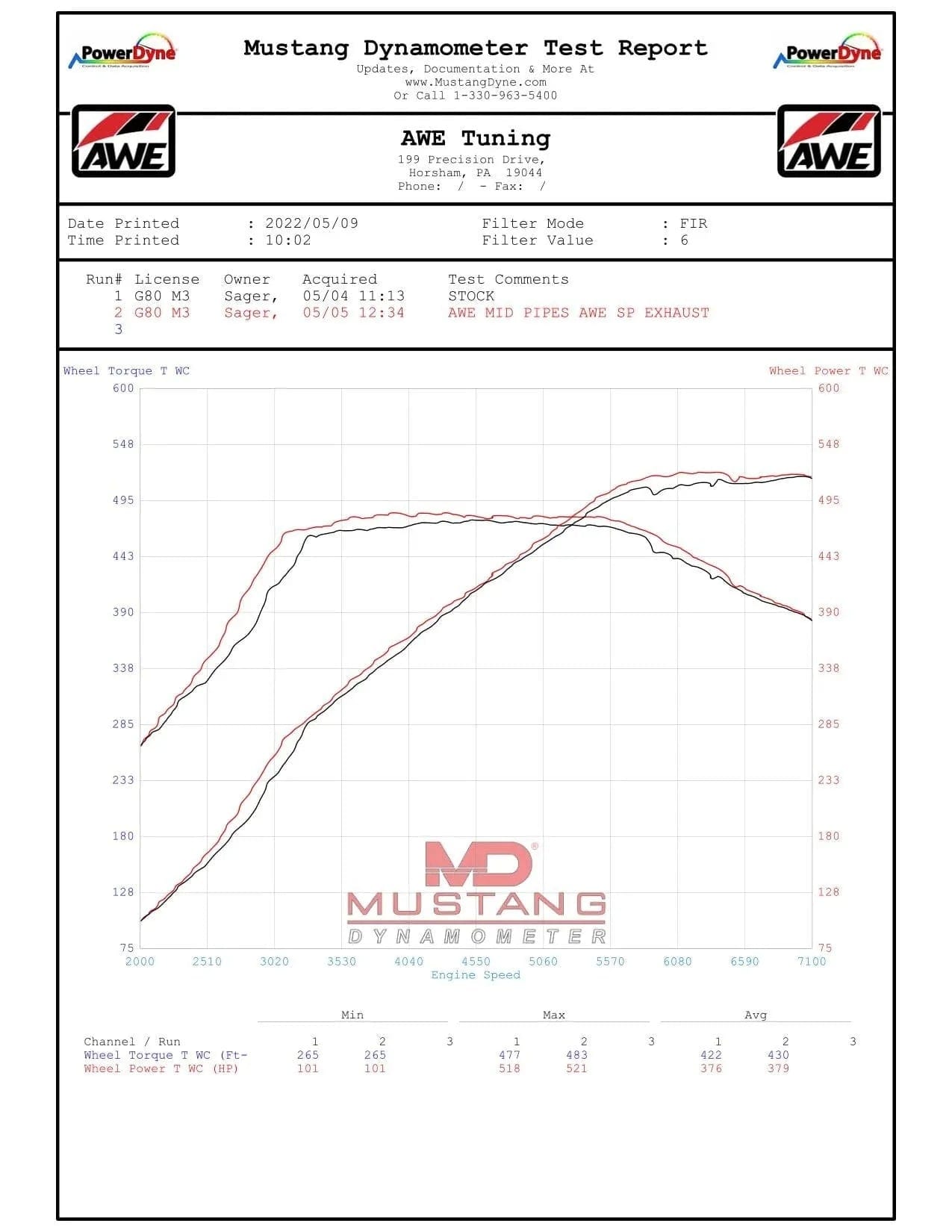 Kies-Motorsports AWE AWE EXHAUST SUITE FOR THE BMW G8X M3/M4 - SwitchPath