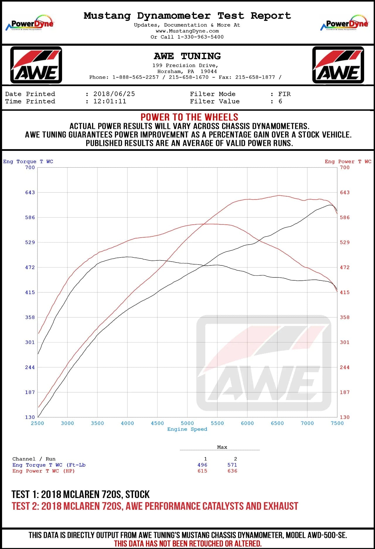 Kies-Motorsports AWE AWE McLaren 720S Performance Exhaust - Diamond Black Tips