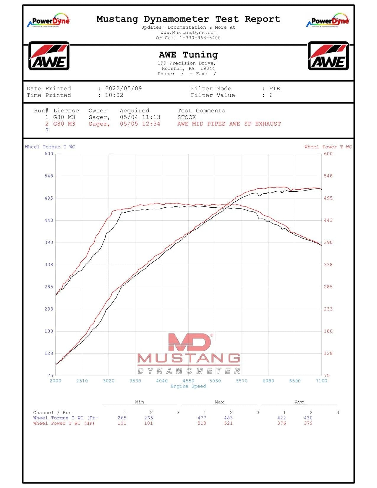 Kies-Motorsports AWE AWE Non-Resonated Performance Mid Pipe for BMW G8X M3/M4
