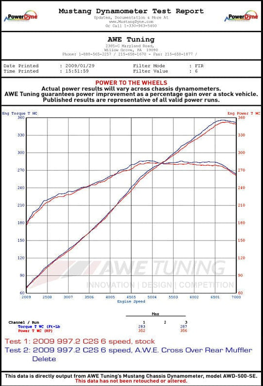 Kies-Motorsports AWE AWE PERFORMANCE CROSS OVER PIPES FOR PORSCHE 997.2