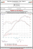 Kies-Motorsports AWE AWE PERFORMANCE EXHAUST FOR PORSCHE 981 BOXSTER