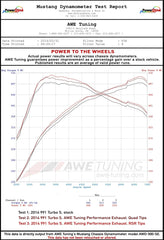 Kies-Motorsports AWE AWE PERFORMANCE EXHAUST SYSTEM FOR PORSCHE 991.1 TURBO AND TURBO S