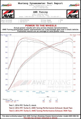 Kies-Motorsports AWE AWE PERFORMANCE EXHAUST SYSTEM FOR THE PORSCHE 991.2 TURBO AND TURBO S