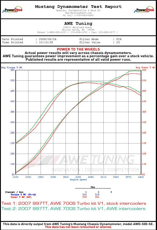 AWE PERFORMANCE INTERCOOLERS FOR PORSCHE 996TT Secondary image