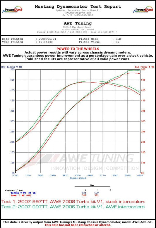 Kies-Motorsports AWE AWE PERFORMANCE INTERCOOLERS FOR PORSCHE 996TT