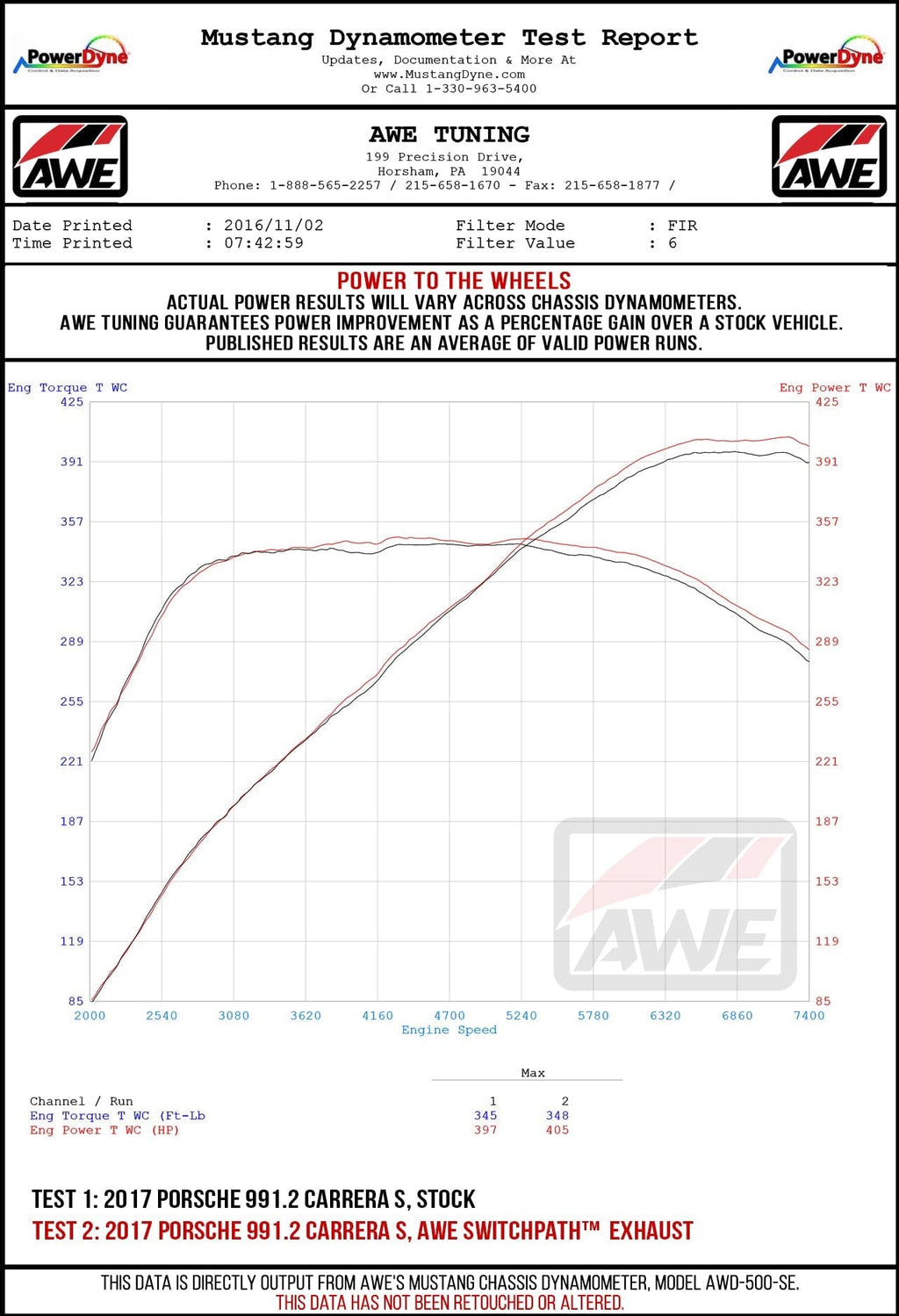 Kies-Motorsports AWE AWE PORSCHE 991.2 CARRERA / S / GTS PSE EXHAUST SUITE