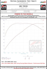 Kies-Motorsports AWE AWE Touring Edition Exhaust Suite for BMW 340i/440i (F30/F32)