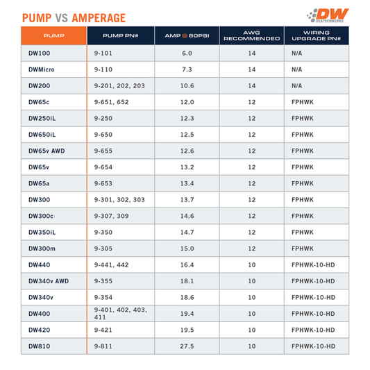 Kies-Motorsports DeatschWerks DeatschWerks DW Micro Series -6AN 210lph Low Pressure Lift Fuel Pump