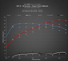 Kies-Motorsports Dinan DINAN DINANTRONICS X - 2020-2024 BMW X3MC/X4MC