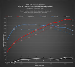 Kies-Motorsports Dinan DINAN DINANTRONICS X - 2020-2024 BMW X3MC/X4MC