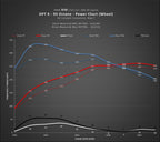 Kies-Motorsports Dinan DINAN DINANTRONICS X - 2021-2024 TOYOTA GR SUPRA 2.0