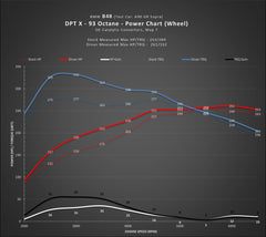 Kies-Motorsports Dinan DINAN DINANTRONICS X - 2021-2024 TOYOTA GR SUPRA 2.0