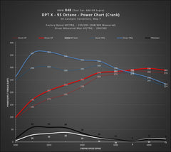 Kies-Motorsports Dinan DINAN DINANTRONICS X - 2021-2024 TOYOTA GR SUPRA 2.0