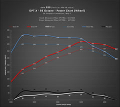 Kies-Motorsports Dinan DINAN DINANTRONICS X - 2021-2024 TOYOTA GR SUPRA 3.0