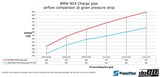 Kies-Motorsports do88 do88 BigPack BMW 135i 335i 35i N54 2007-2010 (E9X E8X)