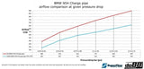 Kies-Motorsports do88 do88 BMW 135i 335i 35i N54 2007-2010 (E9X E8X) Pressure pipe