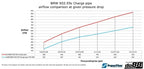 Kies-Motorsports do88 do88 BMW 135i 335i 35i N55 2010-2013 (E9X E8X) Pressure pipe