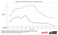 Kies-Motorsports do88 do88 BMW M3 E90 E92 DKG / DCT Oil cooler Racing