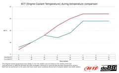 Kies-Motorsports do88 do88 BMW M3 E90 E92 Radiator Aluminum