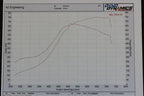 Kies-Motorsports DOCRace BMW 335i 135i N54 Top Mount Single Precision Turbo Kit