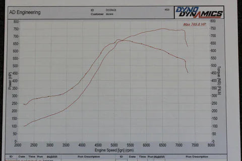 Kies-Motorsports DOCRace BMW 335i 135i N54 Top Mount Single Precision Turbo Kit