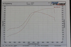 Kies-Motorsports DOCRace BMW 335i 135i N54 Top Mount Single Precision Turbo Kit