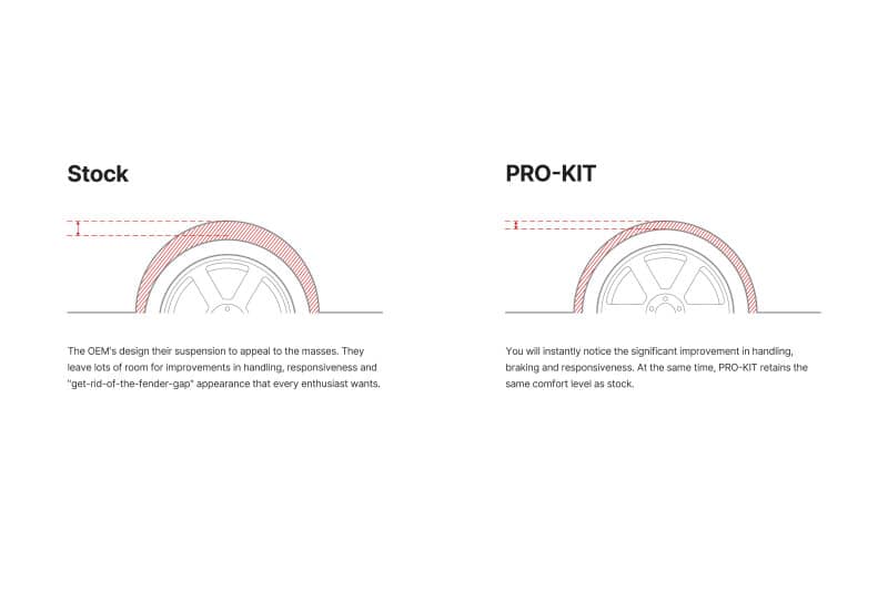 Kies-Motorsports Eibach Eibach Pro-Kit 17-18 BMW 530i / 530i xDrive / 540i G30 1.2in Front 1.2in Rear