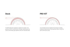 Kies-Motorsports Eibach Eibach Pro-Kit 17-18 BMW 530i / 530i xDrive / 540i G30 1.2in Front 1.2in Rear