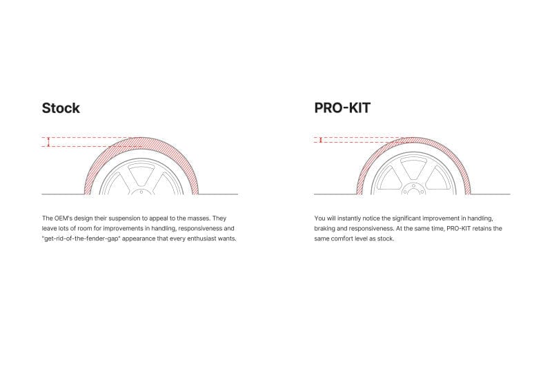 Kies-Motorsports Eibach Eibach Pro-Kit 21-23 BMW M3 (G80) Competition Xdrive (Front Lowering Springs Only)