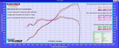 Kies-Motorsports Eventuri Eventuri BMW E6X M5/M6 - Black Carbon Intake