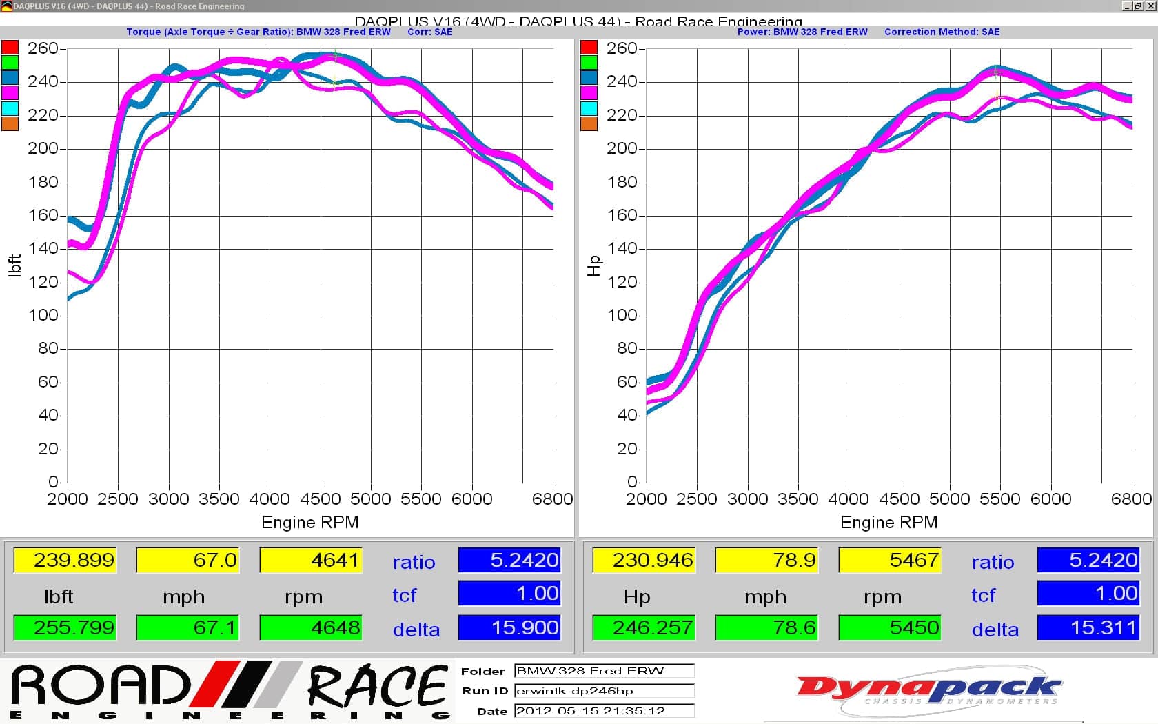 Kies-Motorsports Evolution Racewerks Competition Series 4" Catless Downpipe for the 2011-16 528i N20 (4 Cylinder) Engine