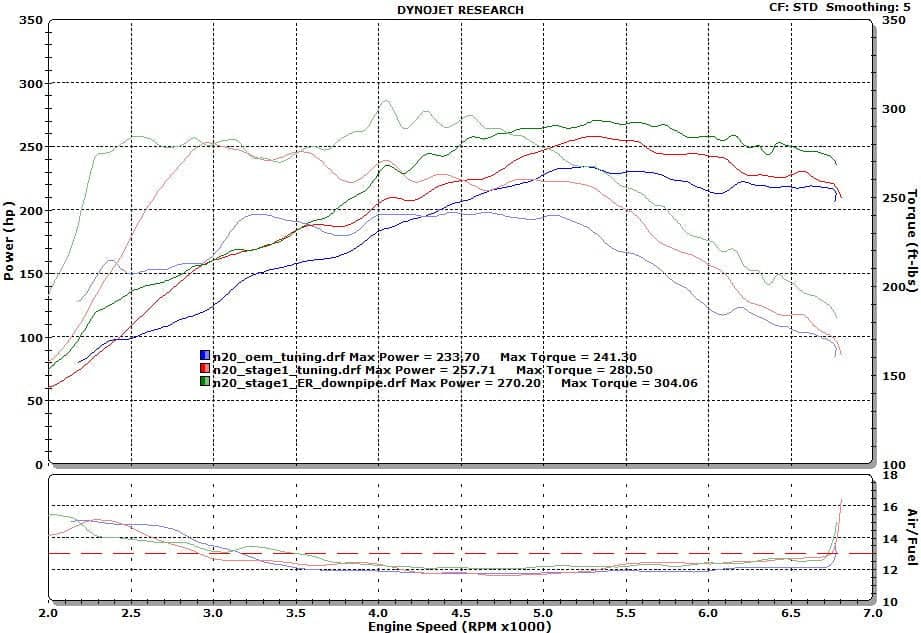 Kies-Motorsports Evolution Racewerks Competition Series 4" Catless Downpipe for the N20 (4 Cylinder) Engine