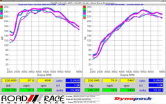 Kies-Motorsports Evolution Racewerks Competition Series 4" Catless Downpipe for the N26 (4 Cylinder) Engine