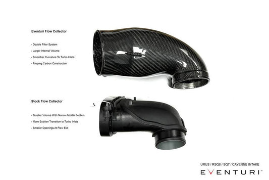 Kies-Motorsports Fabspeed Motorsports Eventuri 4.0TFSI Twin Turbo V8 Black Carbon Intake System - 2025+