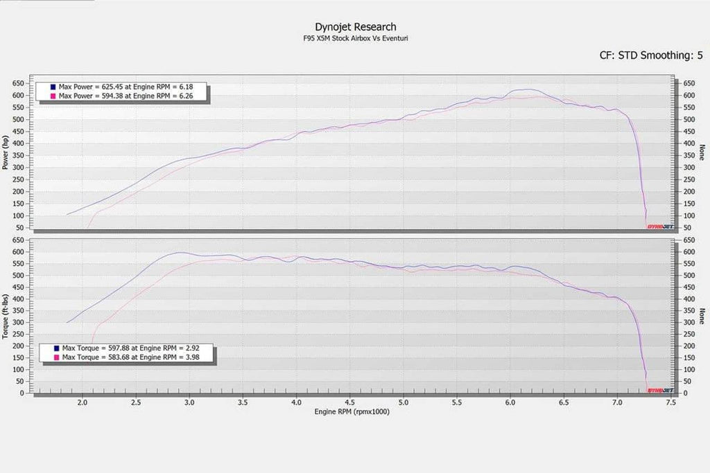 Kies-Motorsports Fabspeed Motorsports Eventuri BMW F9X X5M / X6M / G09 XM / M60i Black Carbon Intake System