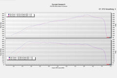 Kies-Motorsports Fabspeed Motorsports Eventuri BMW F9X X5M / X6M / G09 XM / M60i Black Carbon Intake System