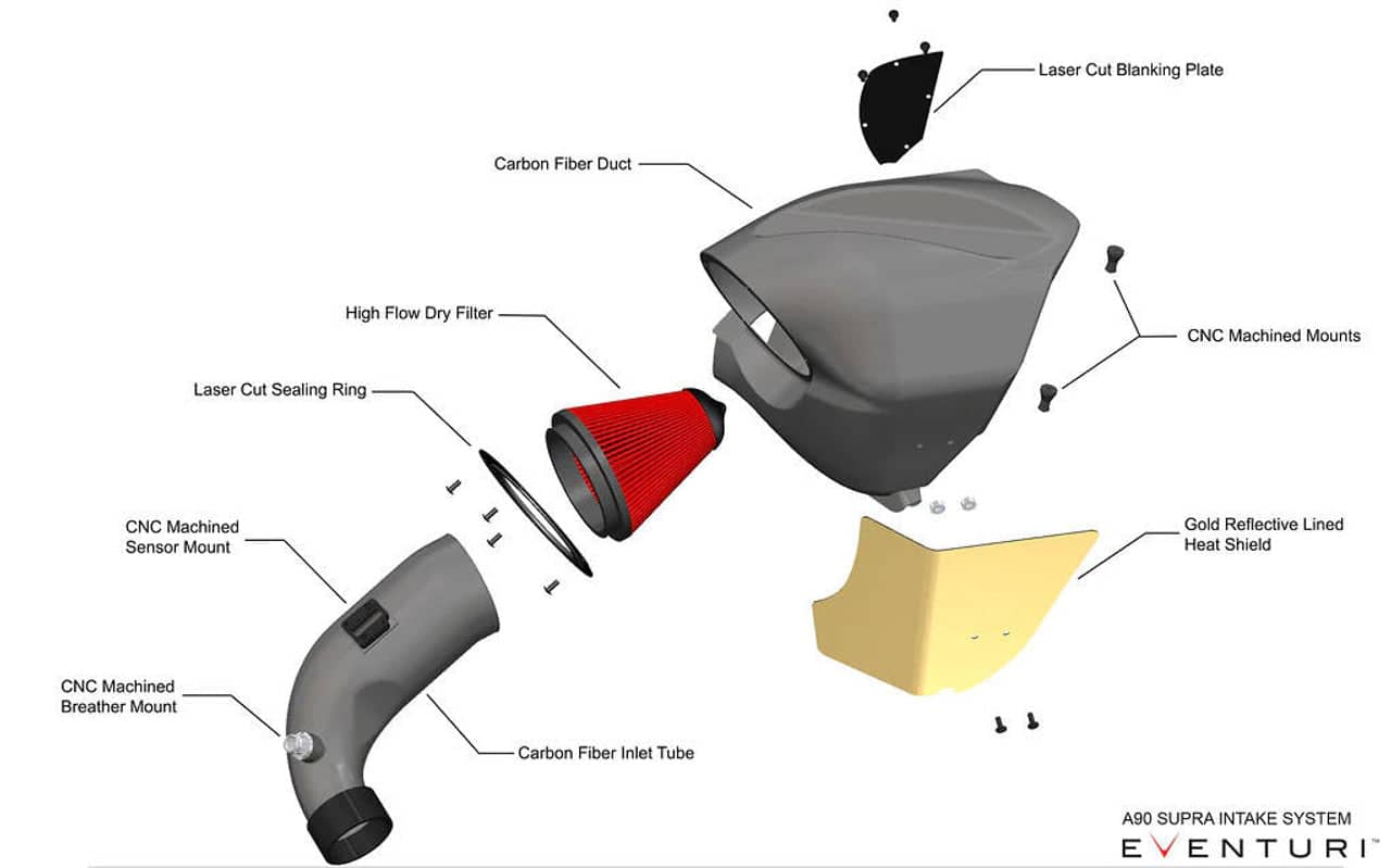 Kies-Motorsports Fabspeed Motorsports Eventuri BMW G29 Z4 B48 Black Carbon Intake
