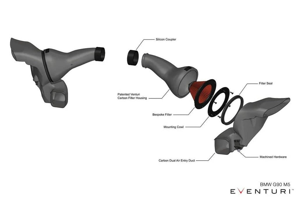 Kies-Motorsports Fabspeed Motorsports Eventuri BMW G9X M5 Black Carbon Intake System- GLOSS FINISH