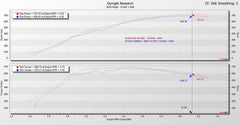 Kies-Motorsports Fabspeed Motorsports Eventuri RSQ8 / Cayenne Turbo / Urus - Carbon Intake System