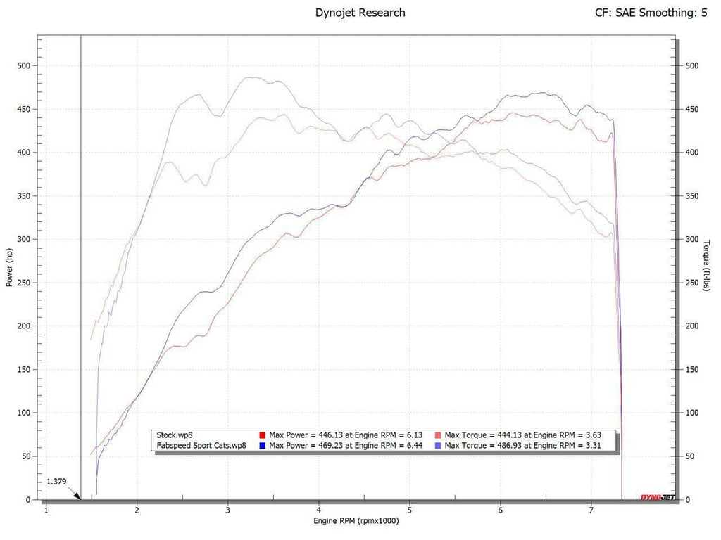Kies-Motorsports Fabspeed Motorsports Fabspeed 2025+ Porsche 992.2 Carrera (NON GTS) Sport Catalytic Converters (2025+)