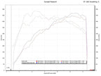 Kies-Motorsports Fabspeed Motorsports Fabspeed 2025+ Porsche 992.2 Carrera (NON GTS) Sport Catalytic Converters (2025+)