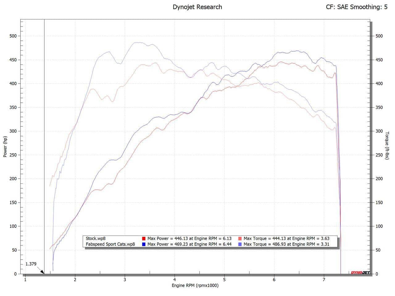 Kies-Motorsports Fabspeed Motorsports Fabspeed 2025+ Porsche 992.2 Carrera (NON GTS) Sport Catalytic Converters (2025+)