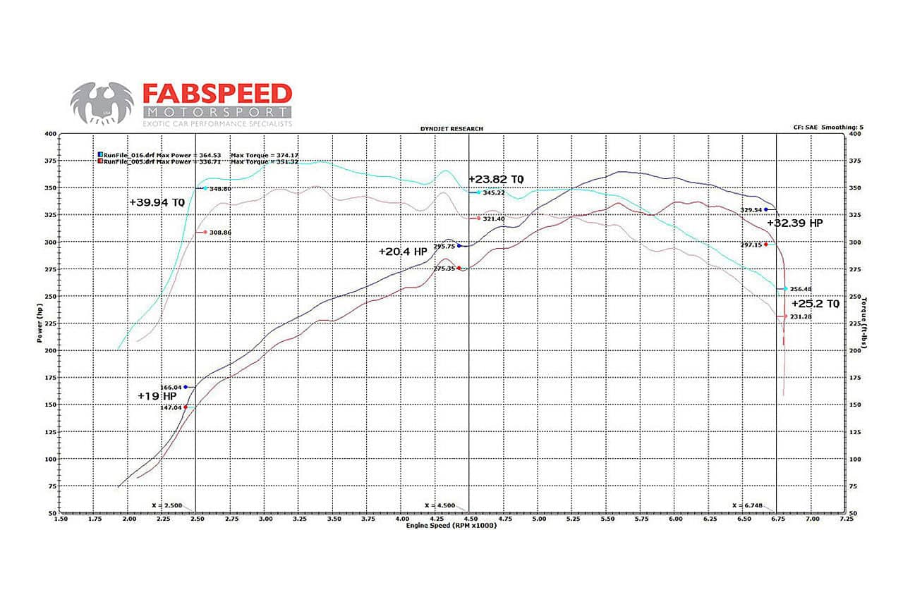 Kies-Motorsports Fabspeed Motorsports Fabspeed BMW 335/135i Competition Link Pipes (2006-2010)