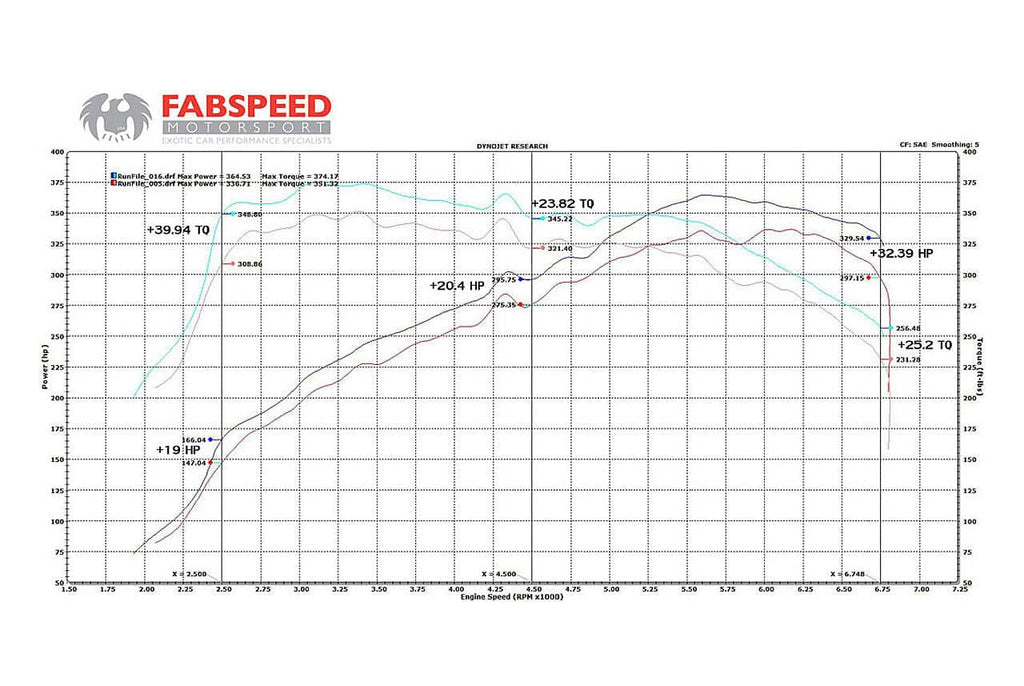 Kies-Motorsports Fabspeed Motorsports Fabspeed BMW 335/135i Competition Link Pipes (2006-2010)