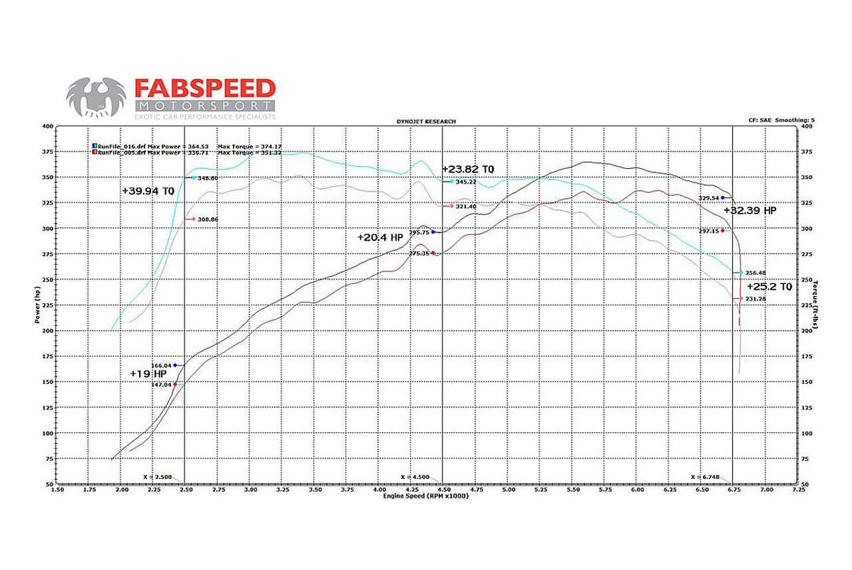 Kies-Motorsports Fabspeed Motorsports Fabspeed BMW 335/135i Competition Link Pipes (2006-2010)