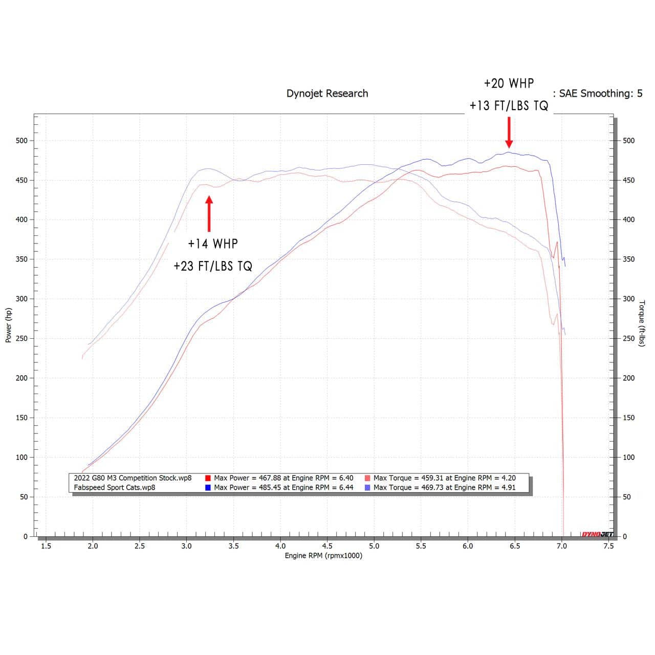 Fabspeed BMW M2/M3/M4 (G8X) Sport Cat Downpipes (2021+) Secondary image